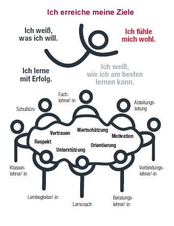 Beratungsangebote-Schaubild2